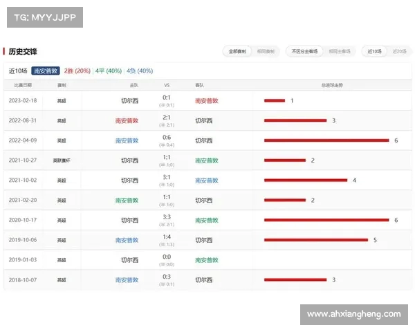 英超新赛季激战即将开启 精彩对决与赛程安排全解析