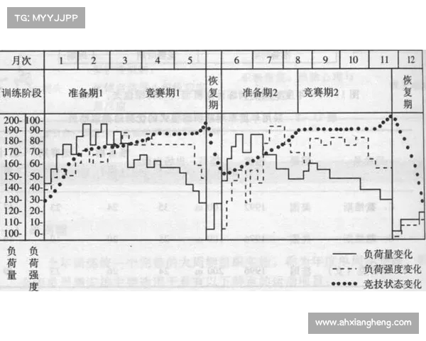 赛前集训策略与方法探讨：提升团队战术素养与竞技状态的关键步骤